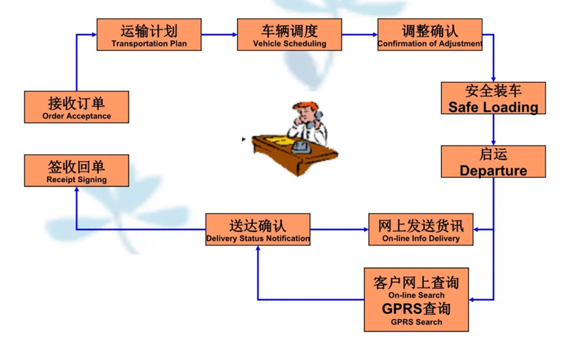 苏州到市中搬家公司-苏州到市中长途搬家公司